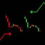 Crypto Exchange Development Cost Guide